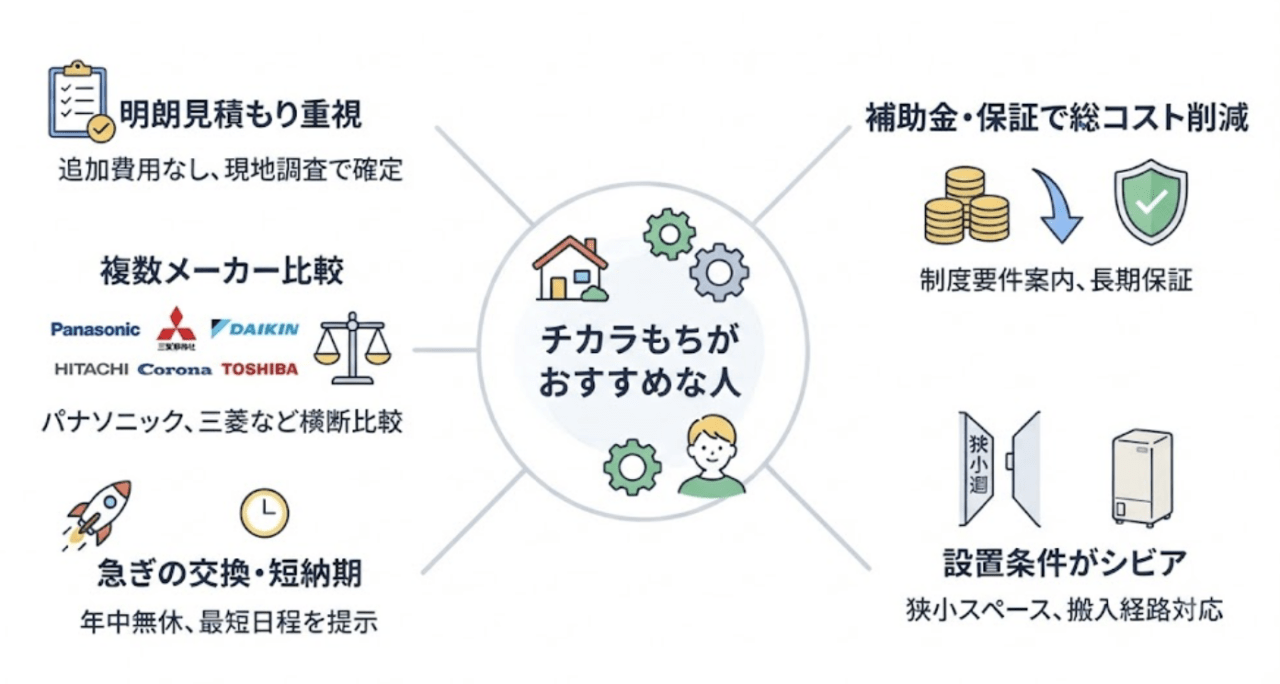 チカラもちがおすすめな人