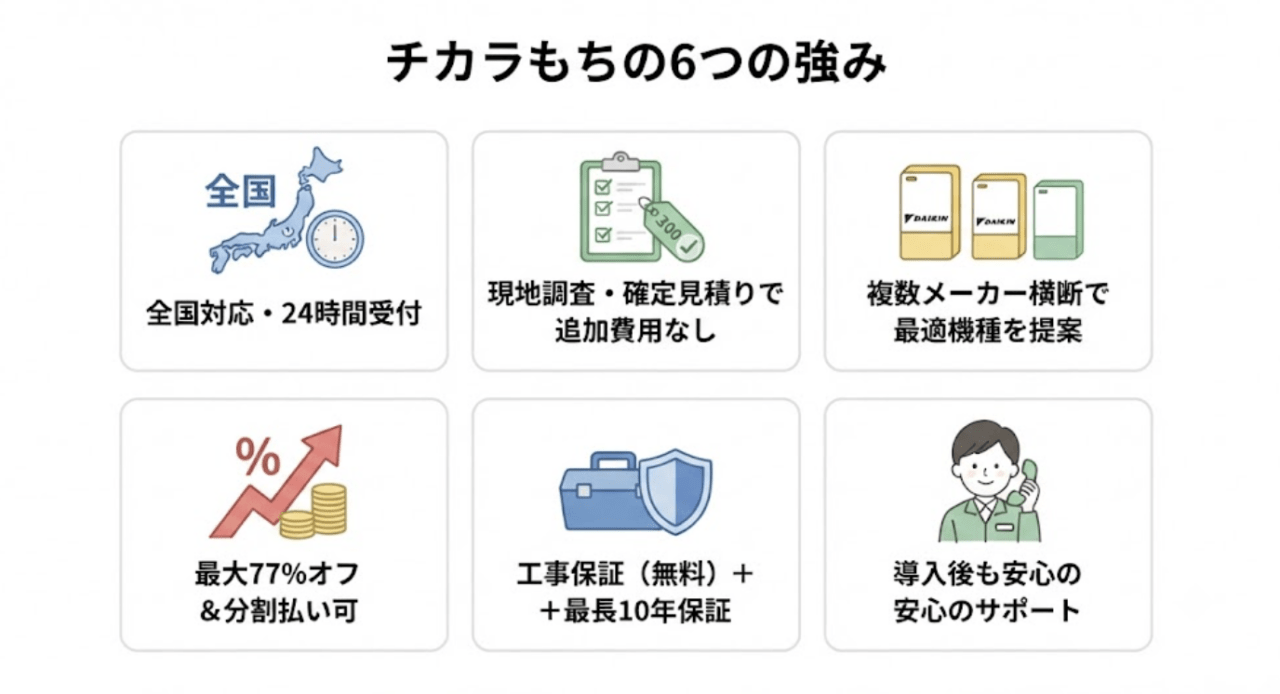チカラもちの口コミ評判まとめ