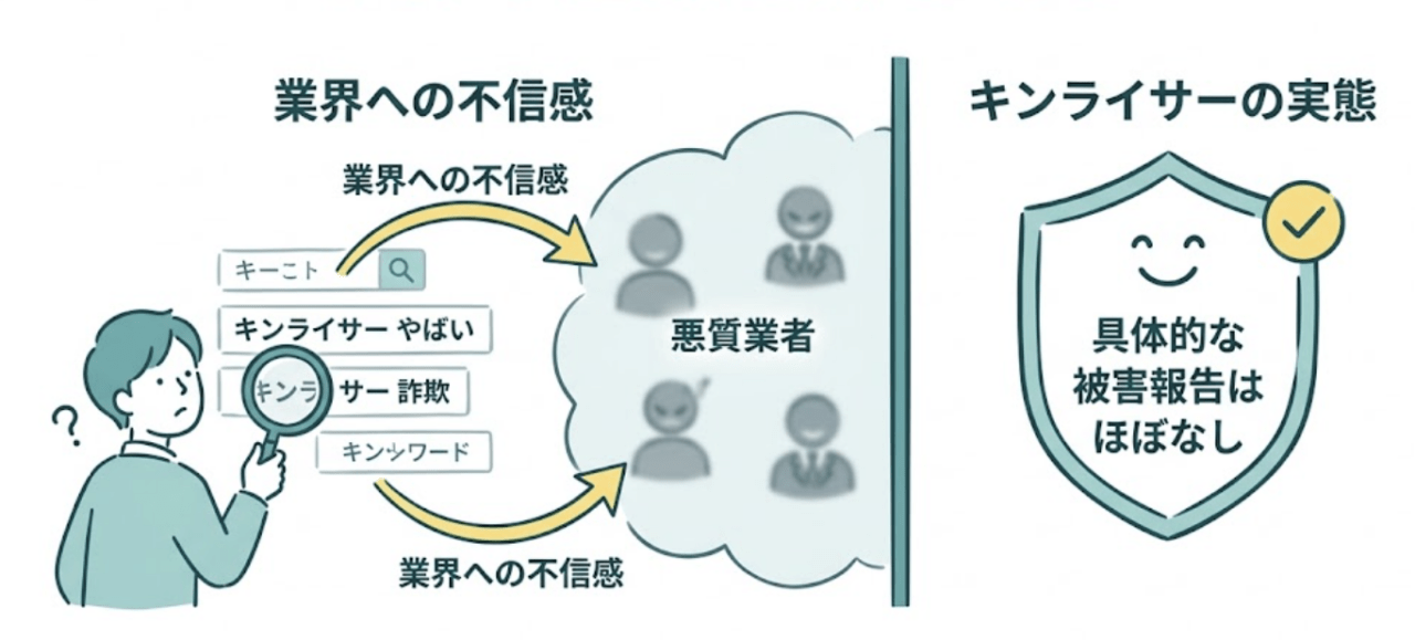 「やばい・怪しい・詐欺」って本当?疑惑を正直に検証