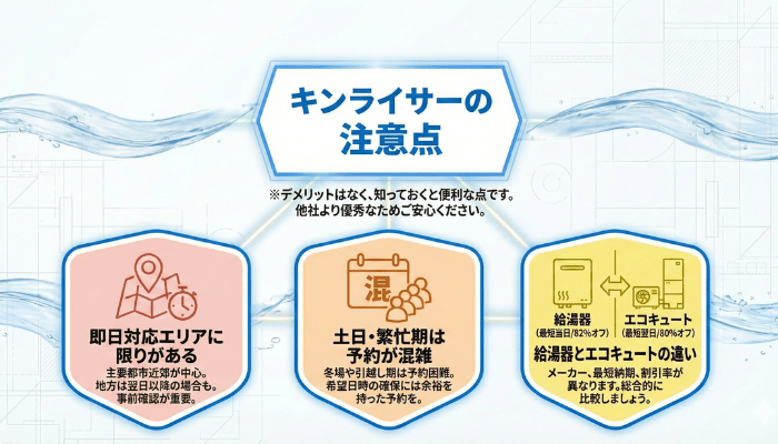 キンライサーの注意点