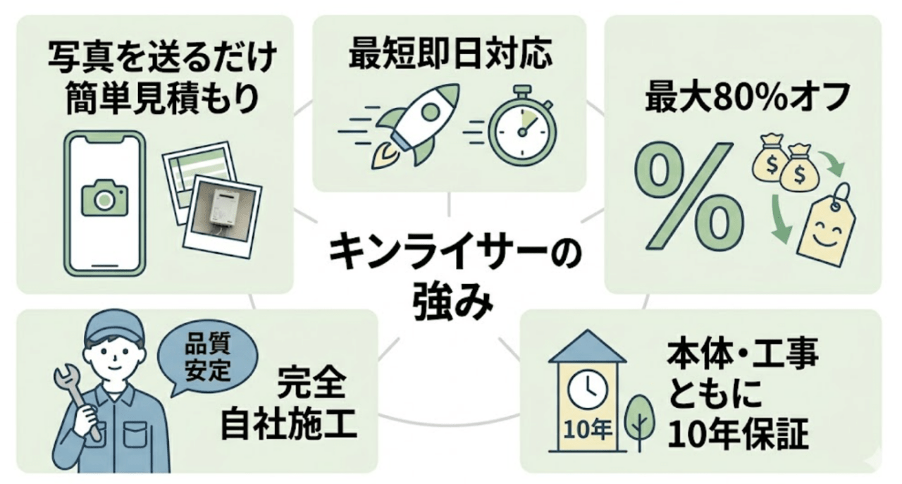 キンライサーの強み