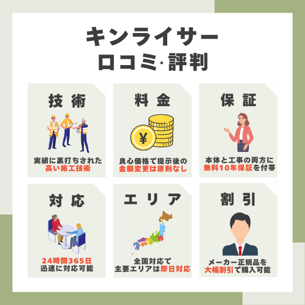 キンライサーの口コミ