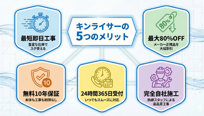 キンライサーのメリット