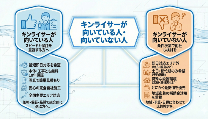 キンライサーが向いている人・向いていない人