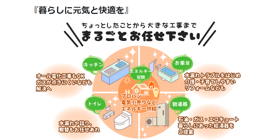 長沢住宅設備株式会社