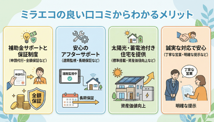 ミラエコの良い口コミからわかるメリット
