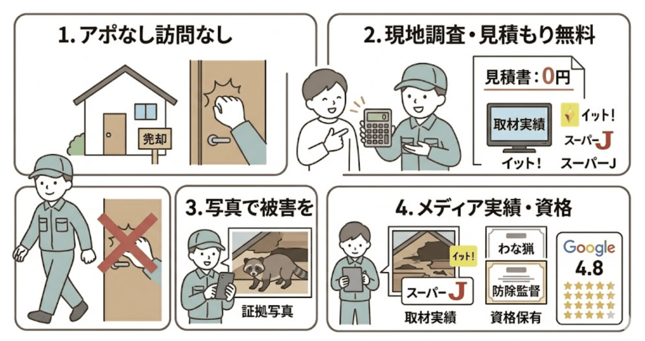 害獣プロテックは詐欺?悪徳業者との違いを確認する