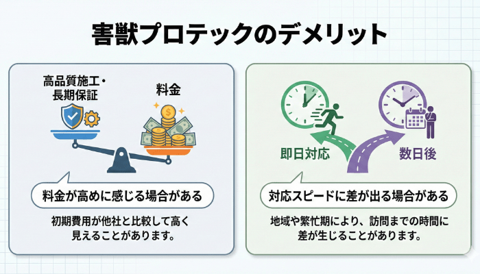 害獣プロテックのデメリット