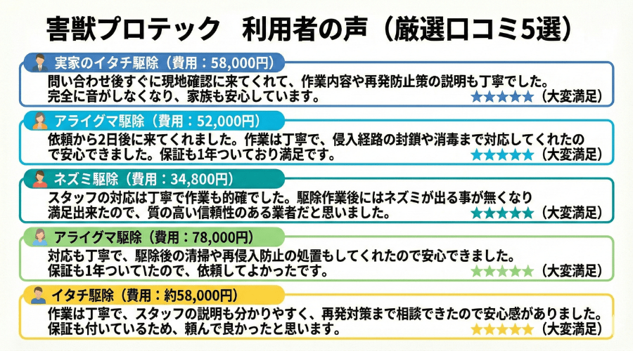 害獣プロテックの口コミ・評判