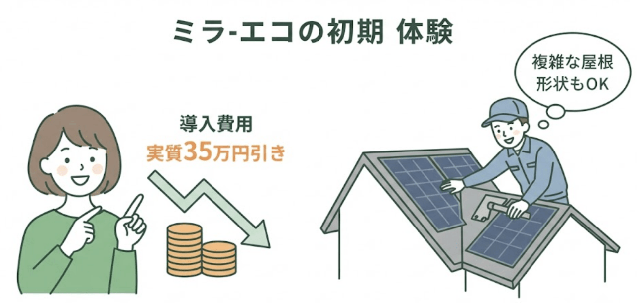 ミラエコを実際に利用した体験談