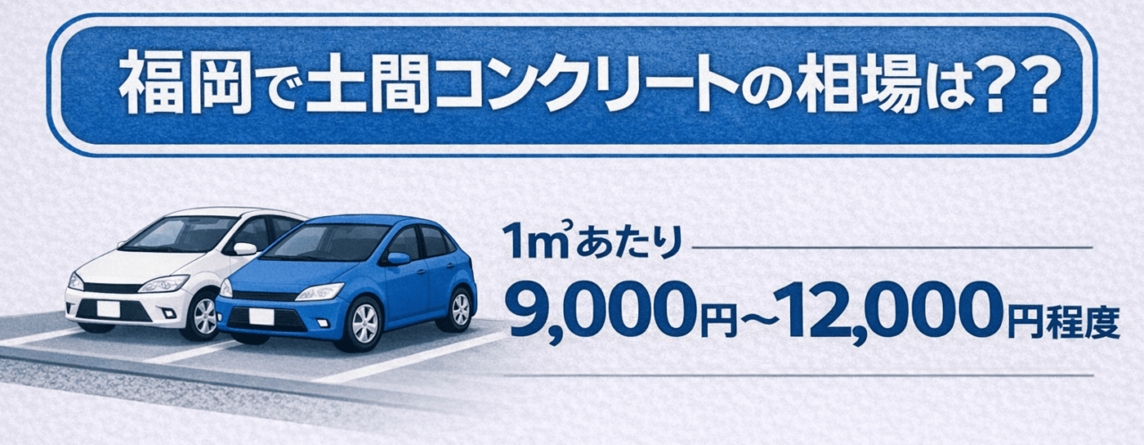 福岡の土間コンクリート工事の単価は、1㎡あたり9,000円〜12,000円程度が一般的です。