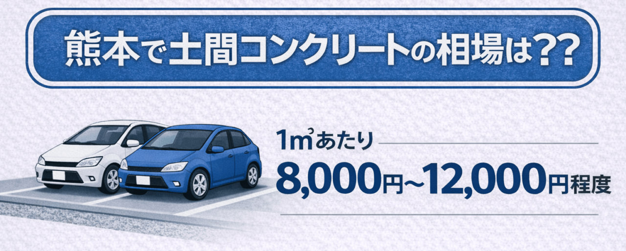 熊本の土間コンクリート工事の単価は、1㎡あたり8,000円〜12,000円程度が一般的