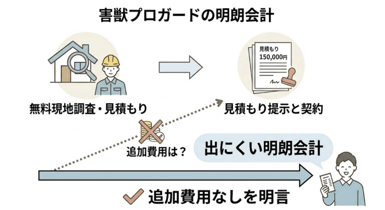 害獣プロガードの口コミ評判まとめ