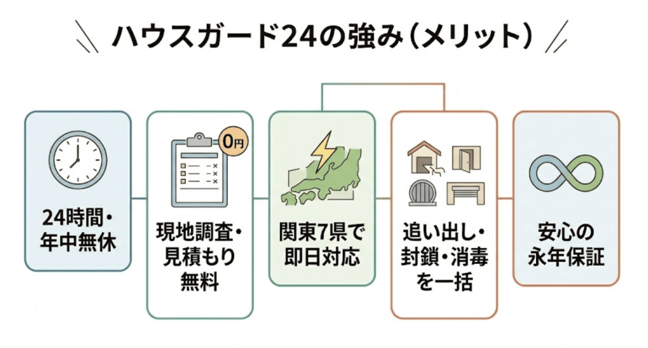 ハウスガード24を使用するメリット