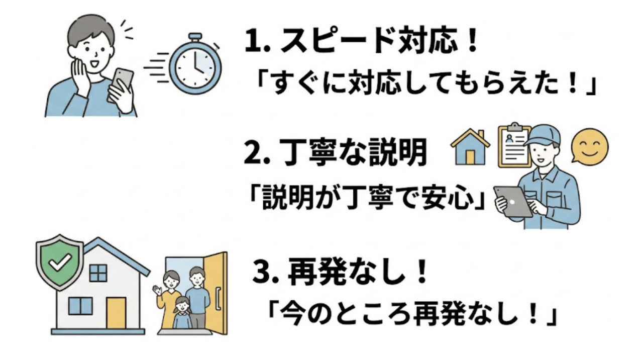 ペスコンproを実際に利用した体験談