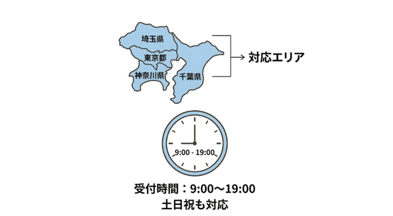 ペスコンproについてのよくある質問(FAQ)