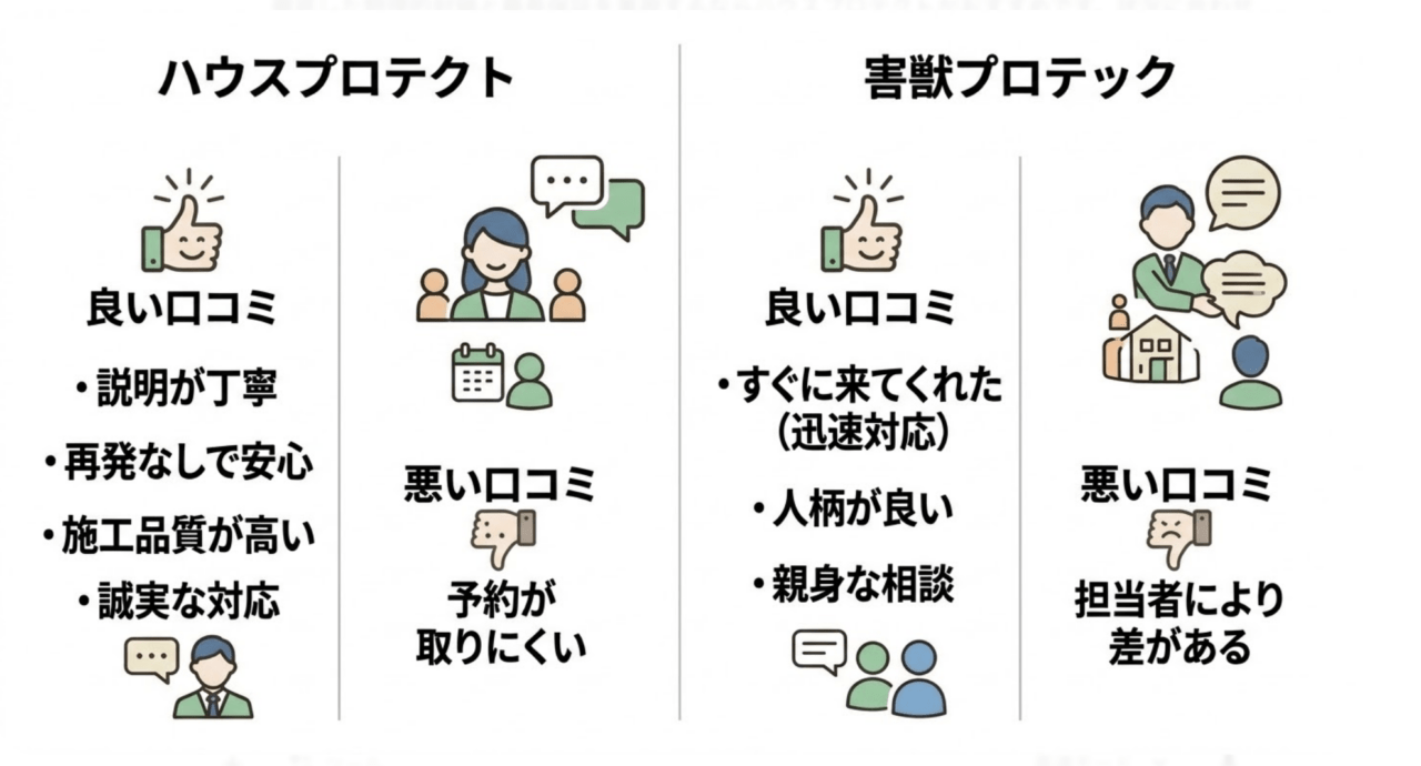 利用者のリアルな声！良い口コミ・悪い口コミを比較分析