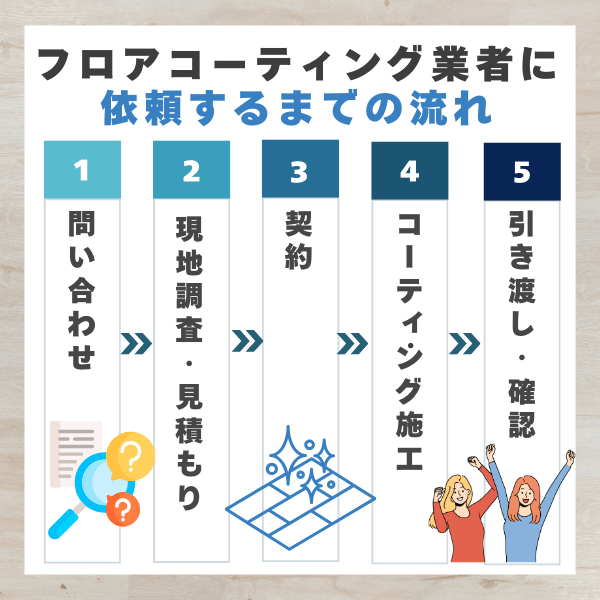 フロアコーティング業者に依頼するまでの流れ