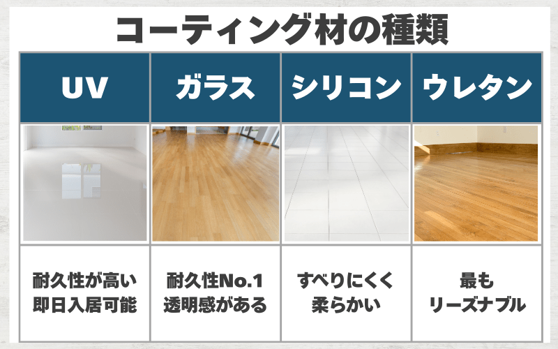 フロアコーティングの種類と特徴