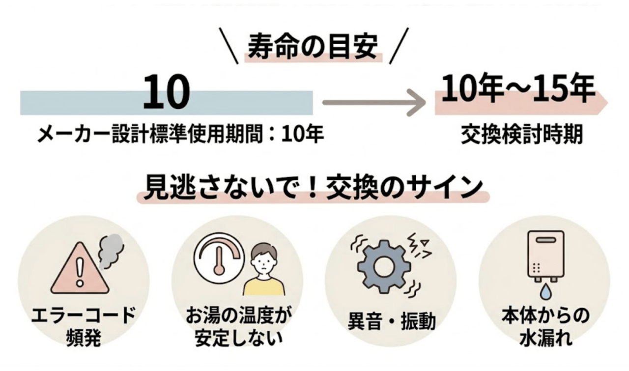 交換できるくんに関するよくある質問