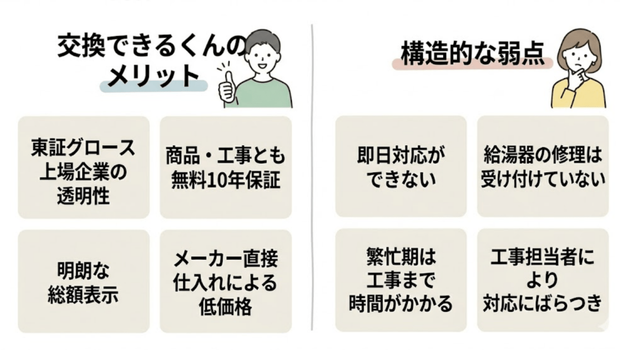 交換できるくんのまとめ