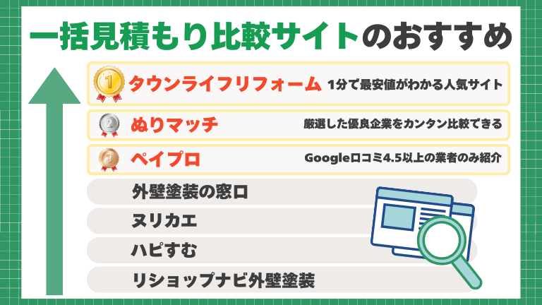 長崎市のおすすめ外壁塗装・屋根塗装業者