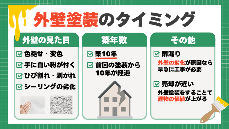 外壁塗装や屋根塗装をするべきタイミング