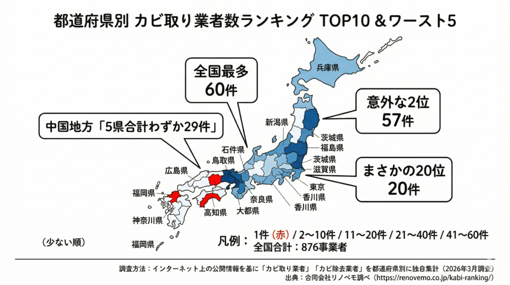 カビ取り業者の地方ブロック別のランキング